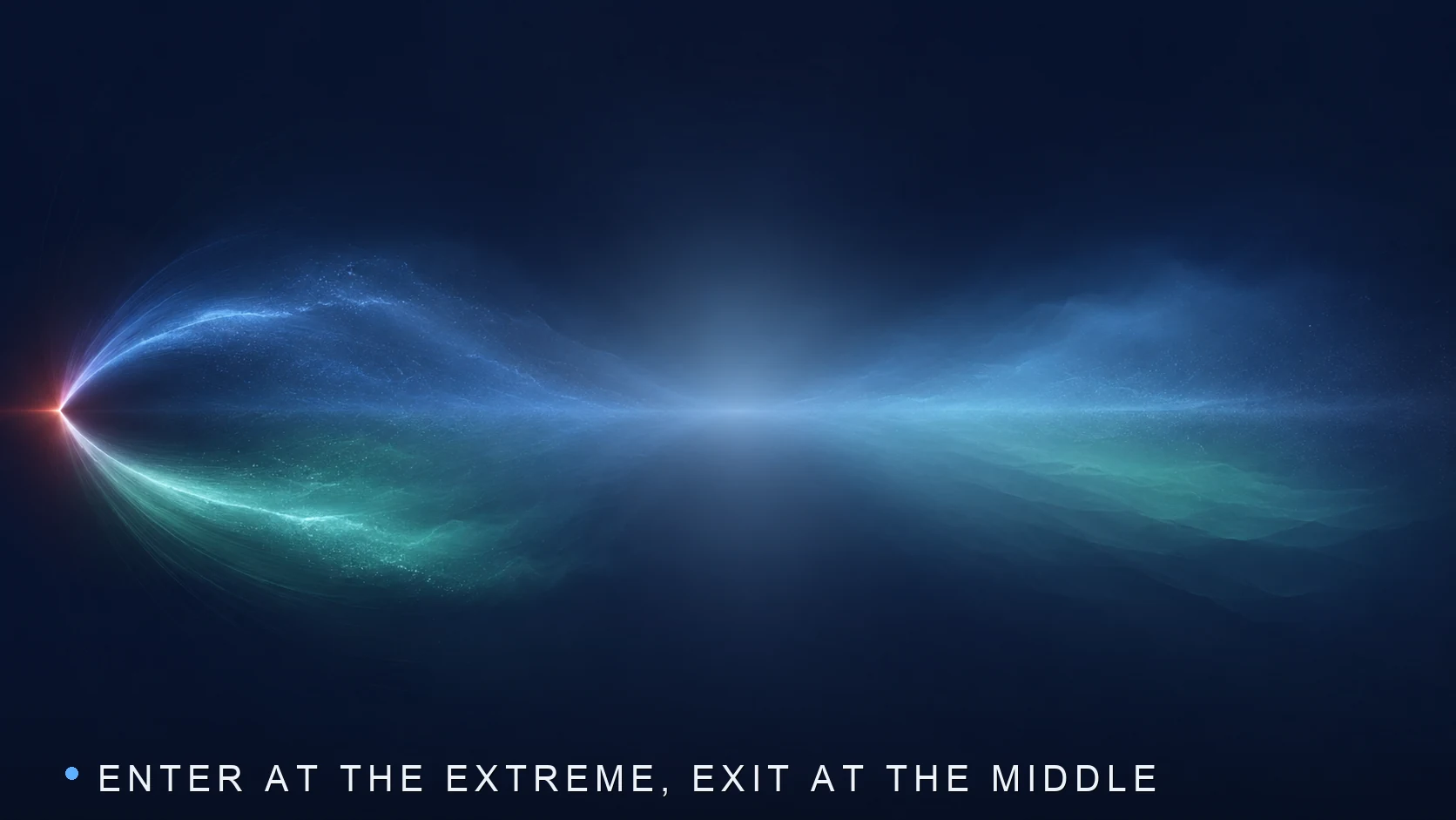 A band showing entry at a shared extreme and exit when either horizon crosses back through the neutral midline.
