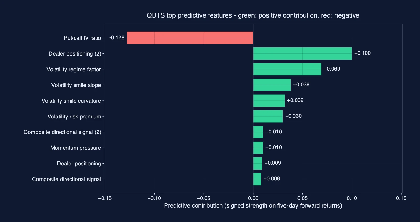 QBTS top predictive features by information coefficient
