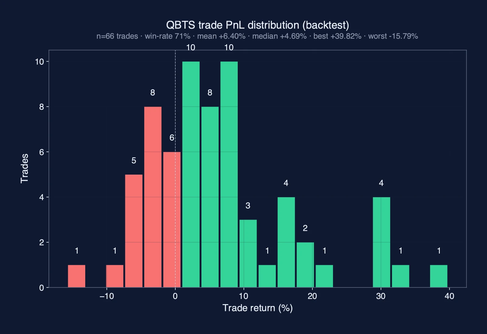 QBTS trade PnL distribution
