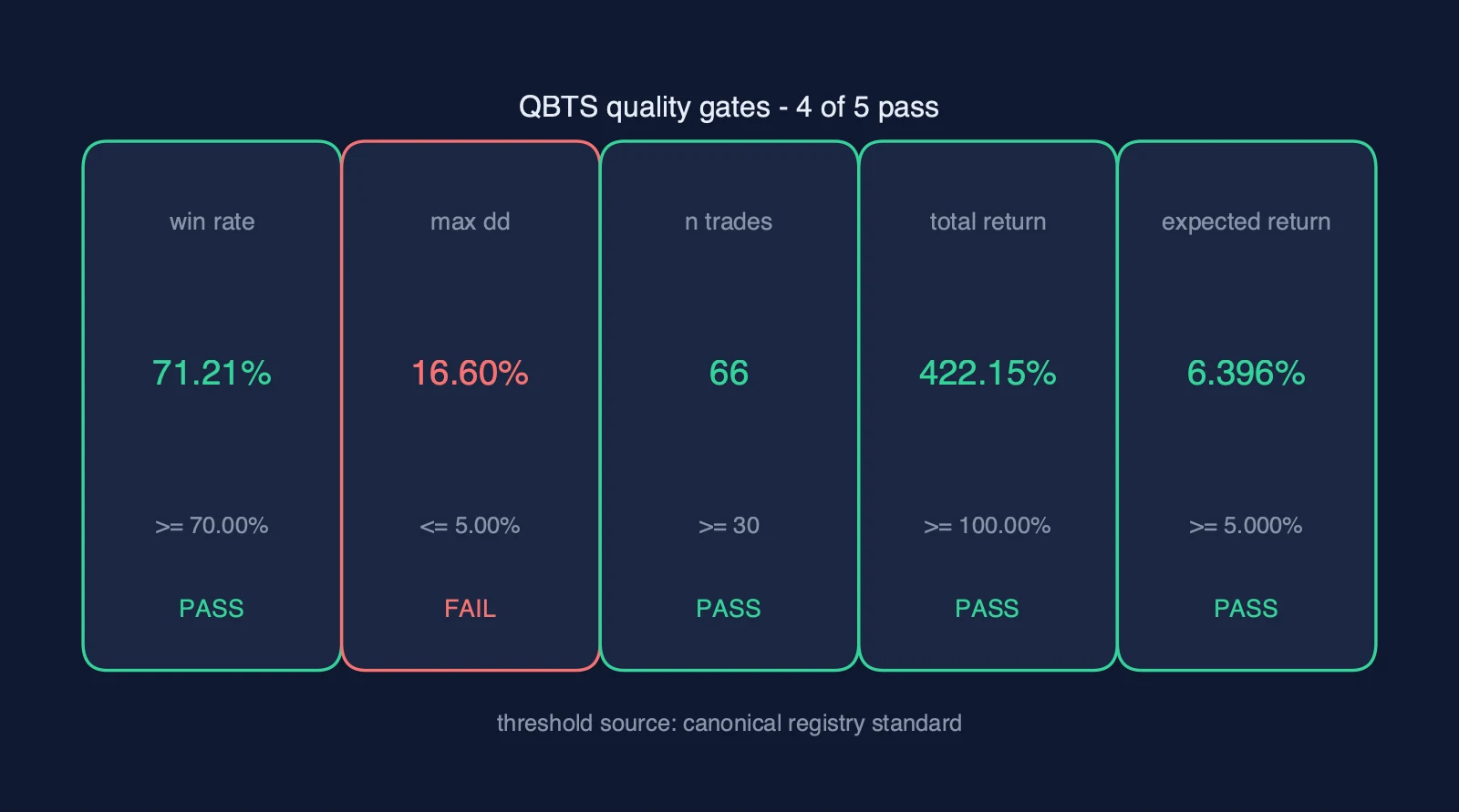 QBTS quality gates panel